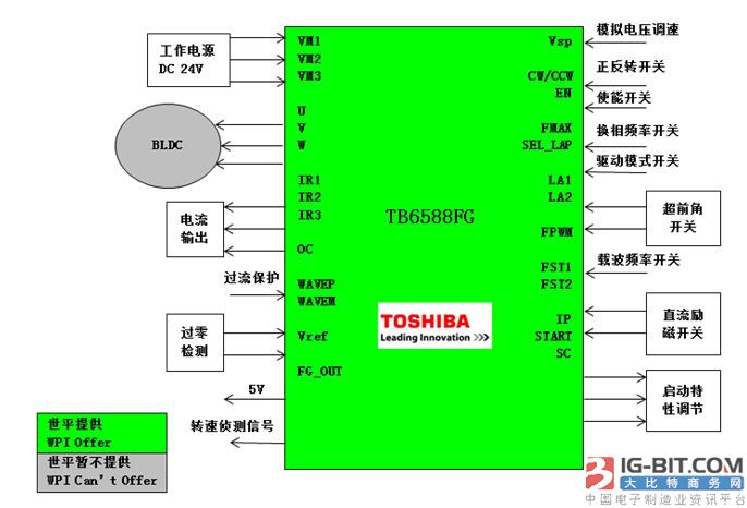 大联大世平集团推出基于Toshiba产品线的电机驱动参考解决方案