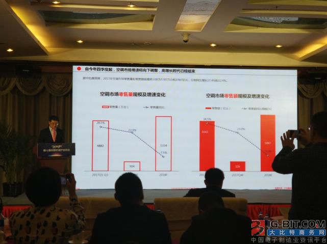 2017中国空调产业报告：空调零售额同比增长超30%