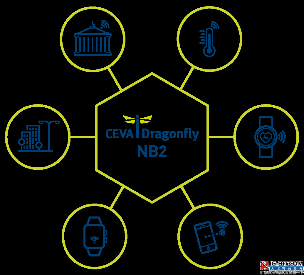 14 solutions CEVA-Dragonfly NB2 enlarges version of the first ENB-IoT in the leadership position of NB-IoT IP domain