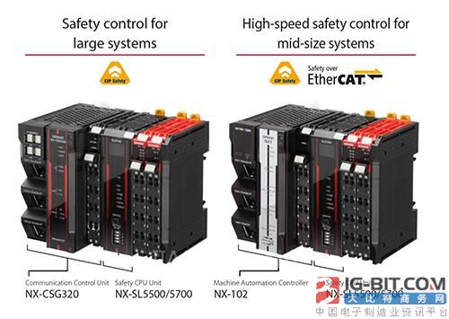 欧姆龙全新推出支持两种工业安全网络的NX系列安全网络控制器