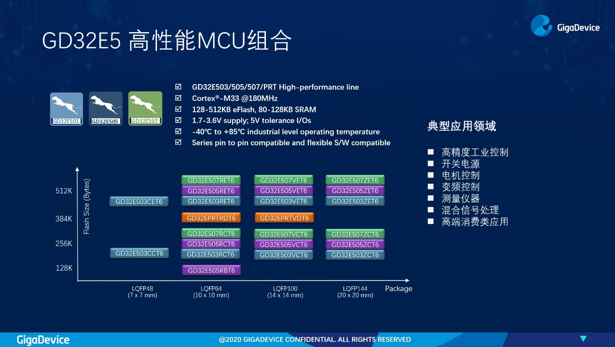 兆易创新发布GD32E5系列MCU，以Cortex®-33内核开启高性能计算新里程