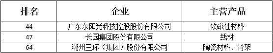 2016年广东省企业500强出炉 9家磁件企业上榜