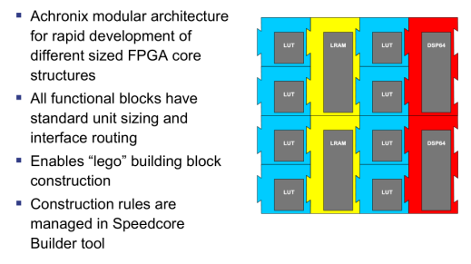 首款嵌入式eFPGA诞生 明年FPGA芯片驶入快车道