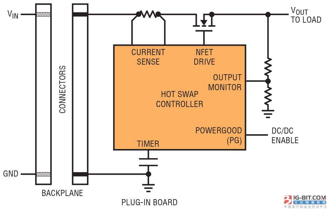 MOSFET 安全工作区对实现稳固热插拔应用的意义所在
