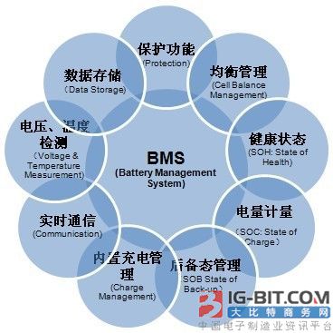 电池管理系统BMS图解