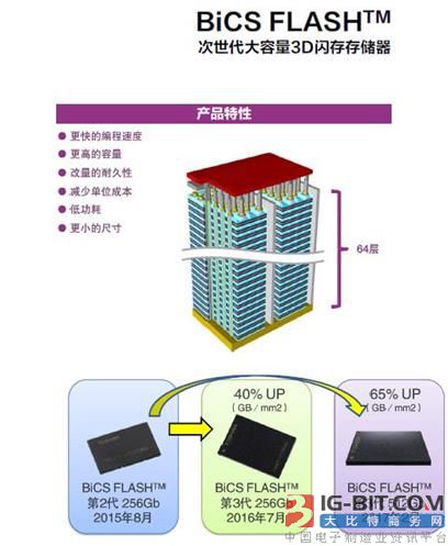 东芝展示了下一代3D Memory产品——BiCS FLASH