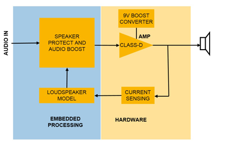 大联大品佳集团推出基于NXP智能音频放大器的参考解决方案