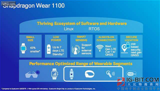 高通Snapdragon Wear 1100可穿戴专用芯片的特性