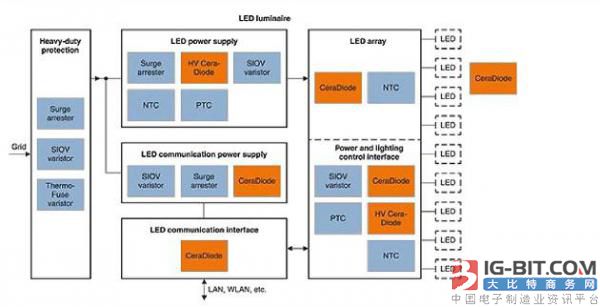 LED照明系统的ESD和热保护