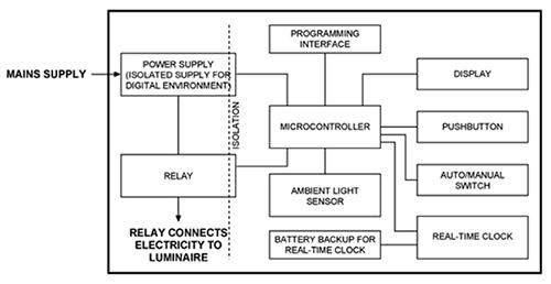 LED智能照明实现更智能的物联网