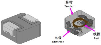 FeSiCr一体成型电感材料的特点