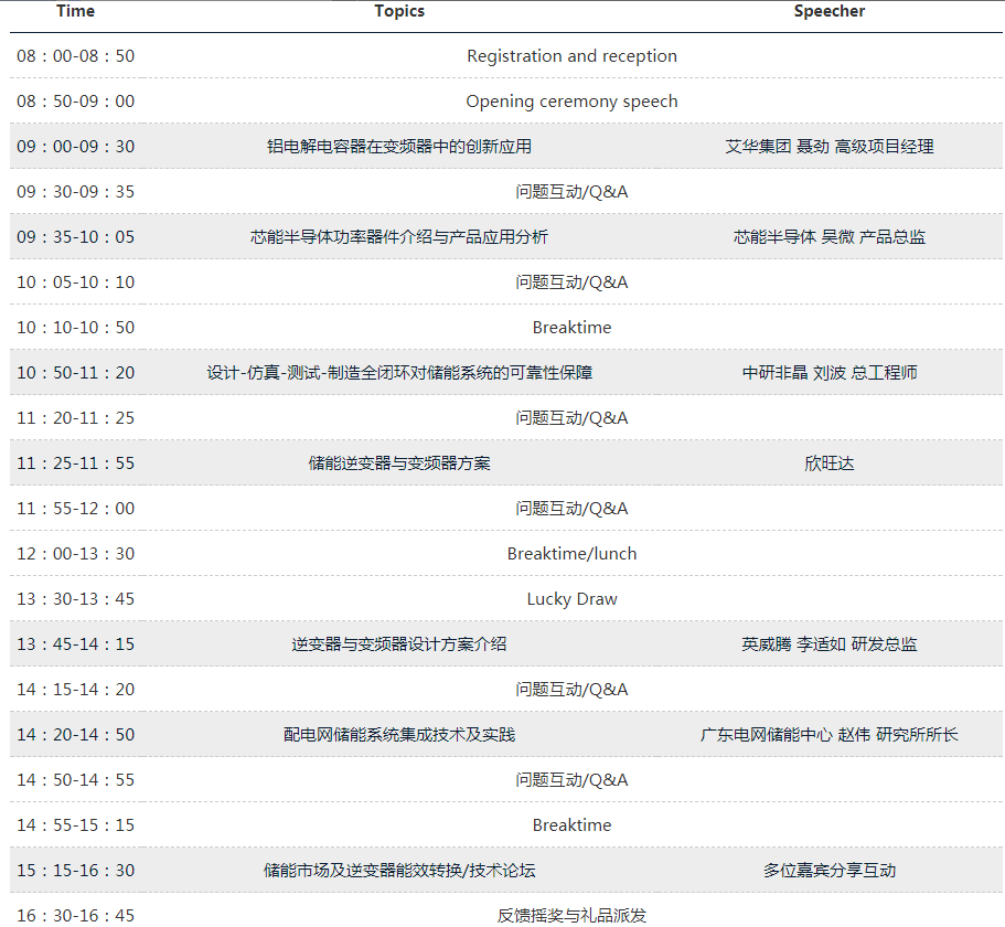 储能研讨会本周五在深圳召开   一起看看储能逆变器、变频器技术方向
