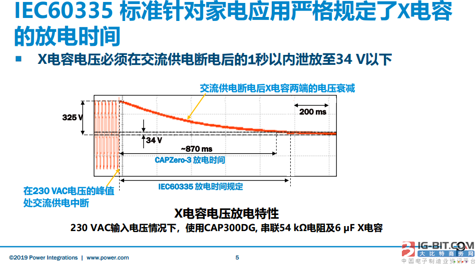 IEC60335标准针对家电应用严格规定了X电容的放电时间