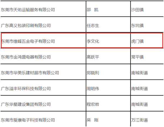 维峰五金入选东莞上市后备企业名单 打造全球知名连接器品牌