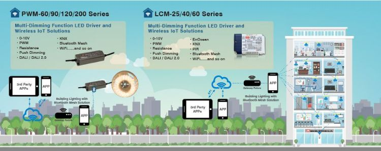 明纬发表最新25~120W智能蓝芽调光LED驱动电源