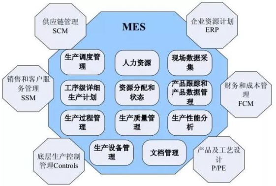仙工智能 | MES、WMS、ERP与智能制造