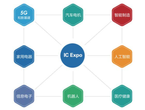 電機驅動芯片企業必看!11月上海年度盛會，等您來打卡