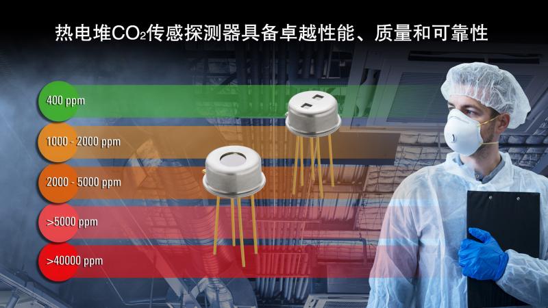 瑞萨电子推出基于热电堆的全新CO2传感探测器 扩展医疗和工业环境传感产品阵容