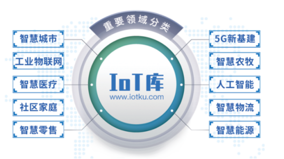 IoT库—物联网产业数字化服务平台