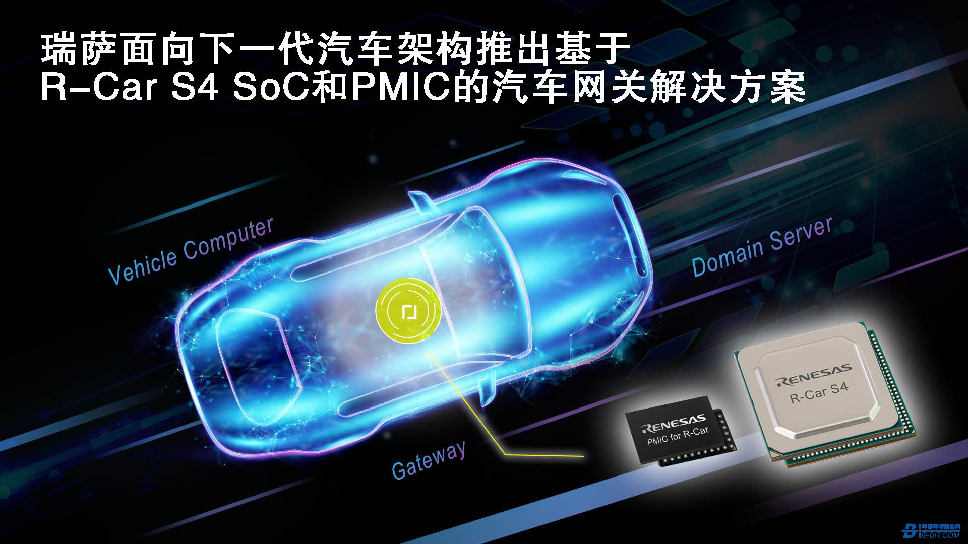 瑞萨电子推出基于新型R-Car S4 SoC和PMIC的汽车网关解决方案 用于下一代汽车计算机