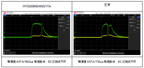 华羿推出0.39 mΩ低内阻40V MOSFET