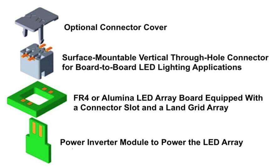LED照明行业应用的连接器