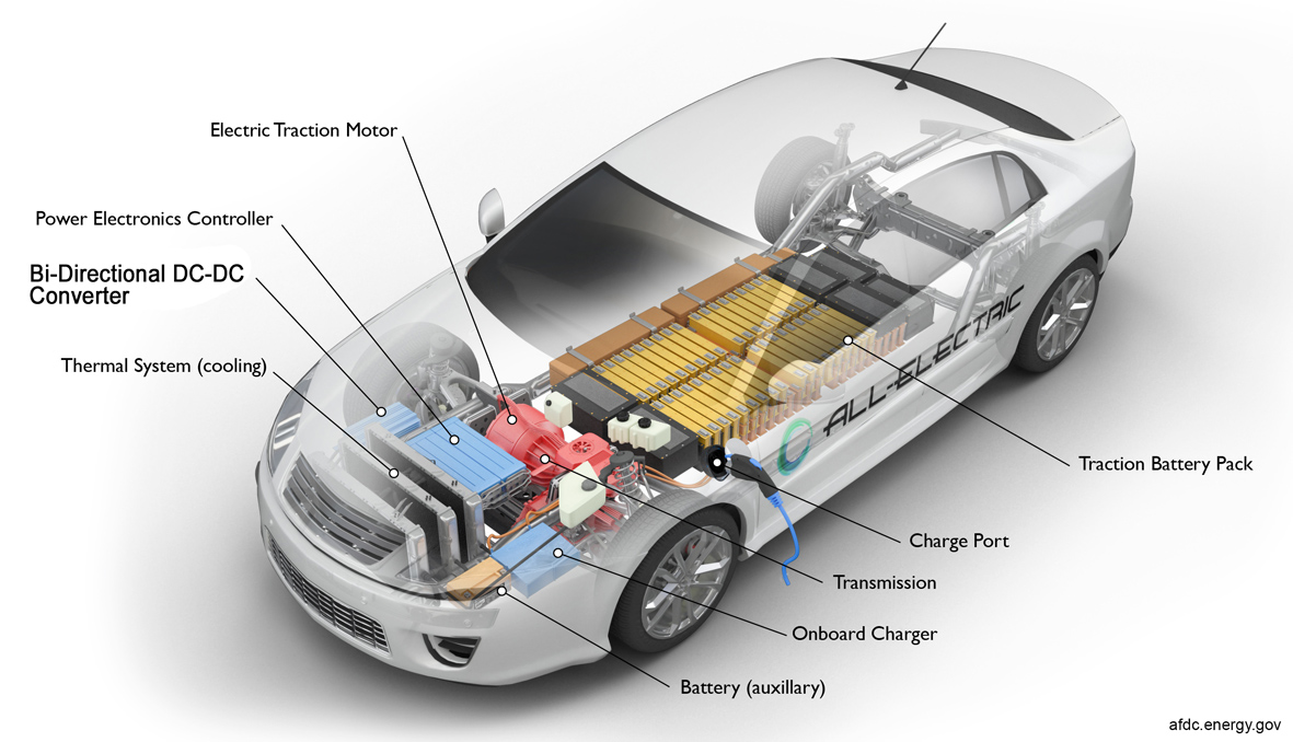 新能源車產銷量大幅增長 電子元器件需求將提升