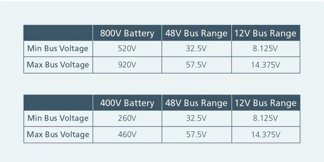 12V铅酸电池即将退出市场？