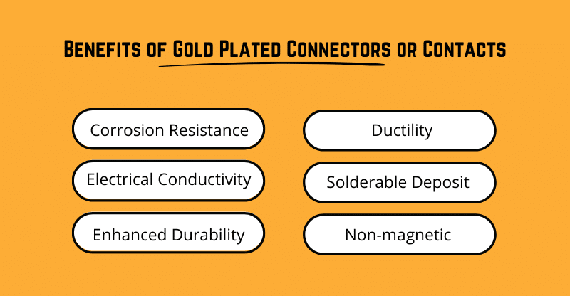 鍍金與鍍銀的連接器或觸點有什么區別?