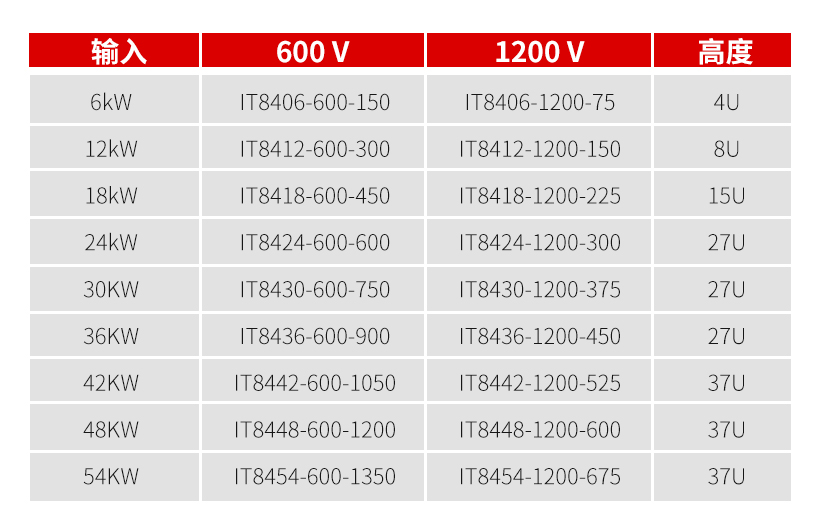 新品速递：ITECH推出IT8400高性能直流电子负载
