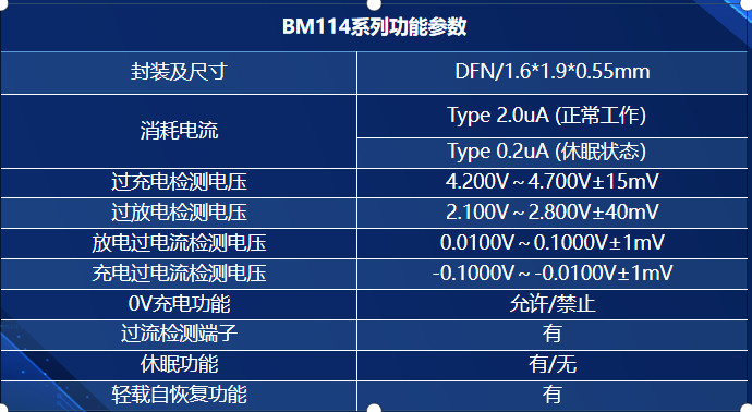 比亚迪半导体发布超高精度单节锂电池保护芯片BM114系列