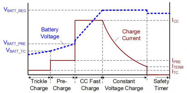 电池充电器IC基本原理
