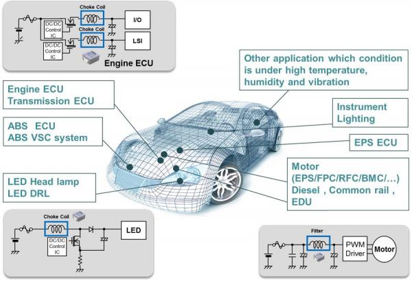 松下汽车电感器如何助力产品创新？