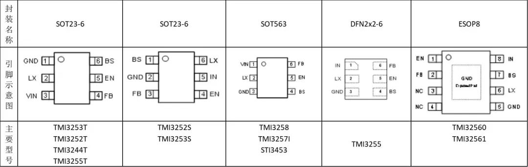 拓尔微电子一站式提供中压18V 2A-6A Buck DC-DC转换器系列产品方案