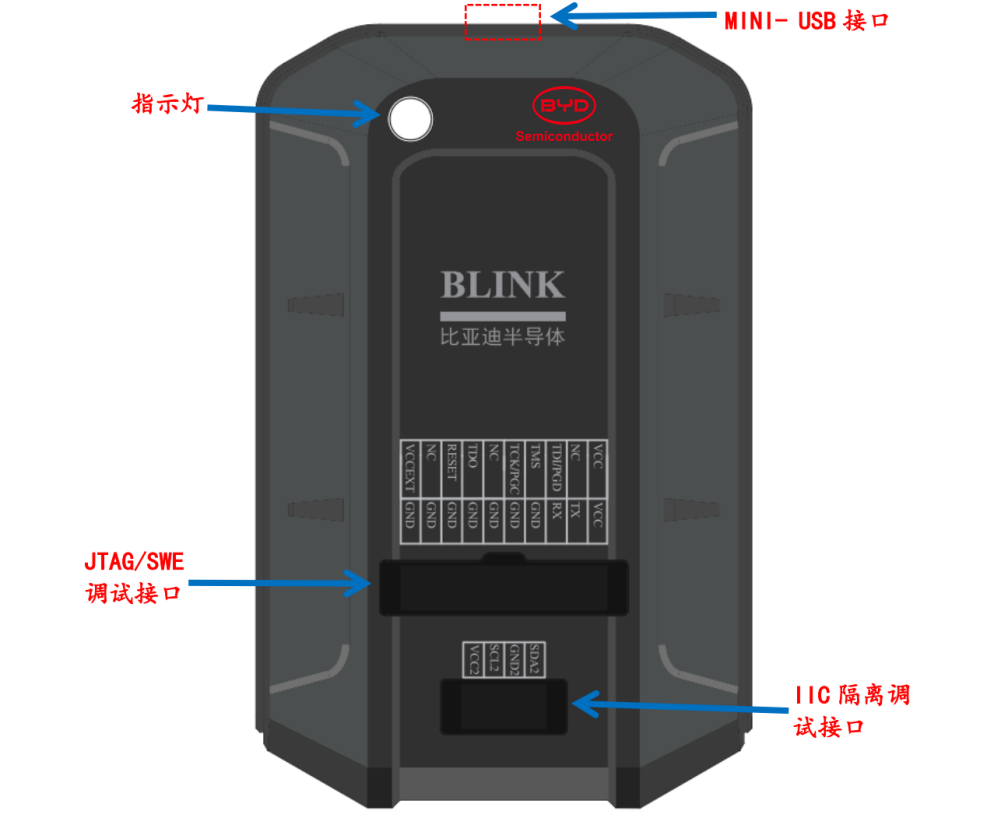 嵌入式开发工程师的绝佳利器！比亚迪半导体推出新一代MCU开发工具BLINK