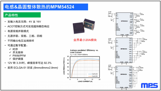 MPM54524系列電源模塊產品