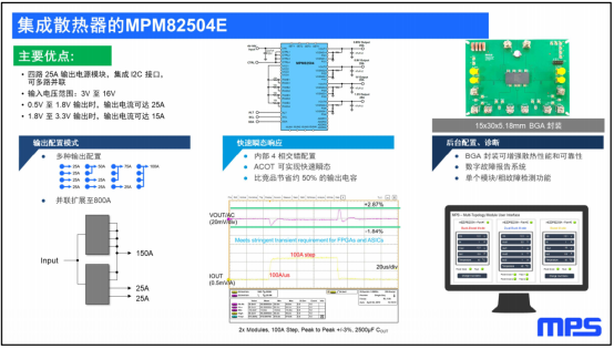 MPM54313系列電源模塊產品1.png