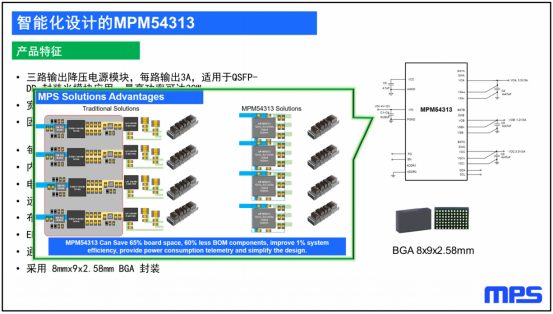 MPM54313系列电源模块产品2.png