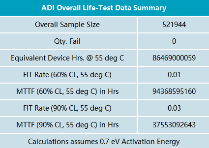 ADI石油测井高温技术及方案