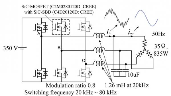 三相PWM逆变器的功率转换效率优先AC滤波器电感设计