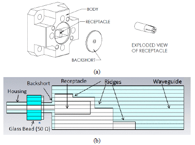 新型波导连接器可简化微波和毫米波元件封装