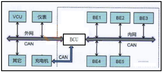 基于新技术在智能电动车锂电池组BMS与高效新能源逆变器中的应用