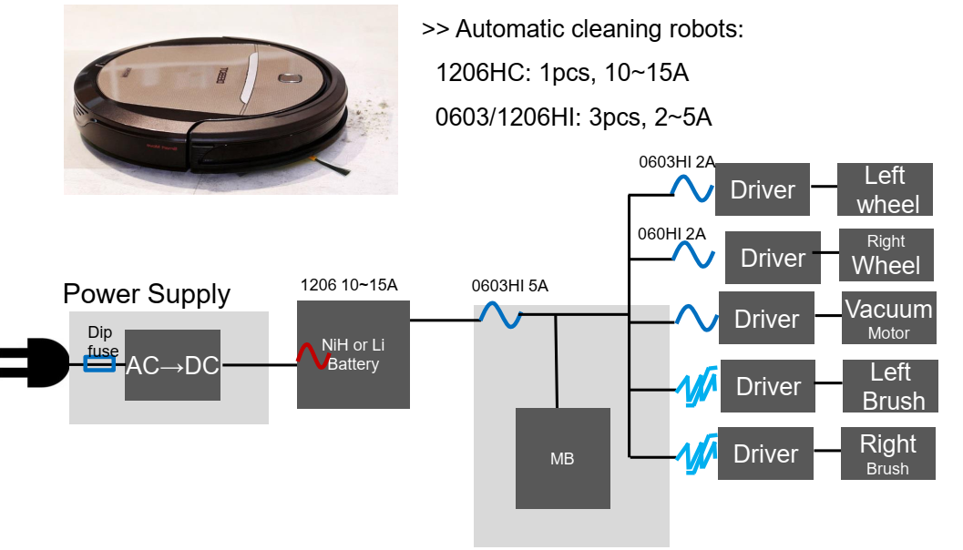AEM科技SolidMatrix ®贴片保险丝在智能家电机器人中的应用