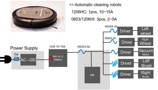 AEM科技SolidMatrix ®的贴片保险丝在智能家电机器人中的应用