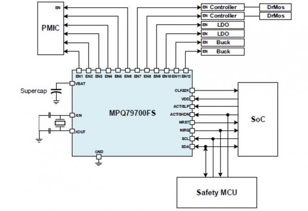 MPQ79700FS-AEC1 原理框图