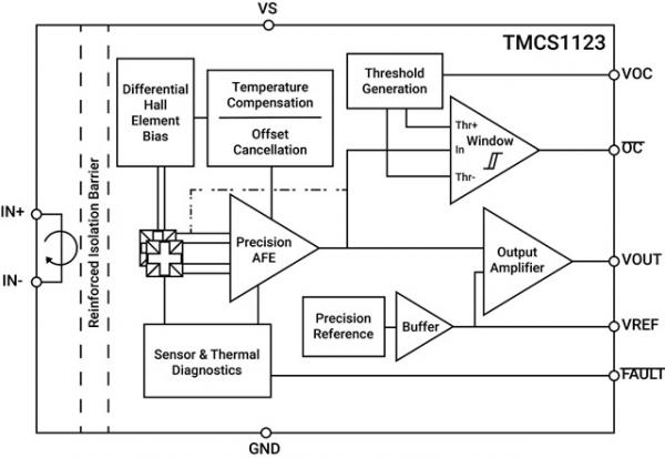 TMCS1123 方框图
