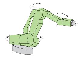 机器人电缆的移动方法和试验以及选择的说明