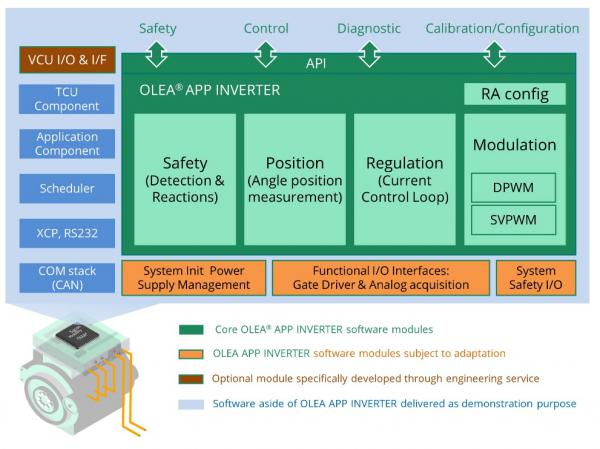 芯力能公司的 OLEA APP INVERTER 控制软件