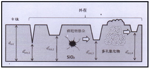 SiO2的图1应用特征示意图