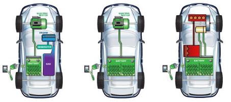 新能源汽车驱动电机概述
